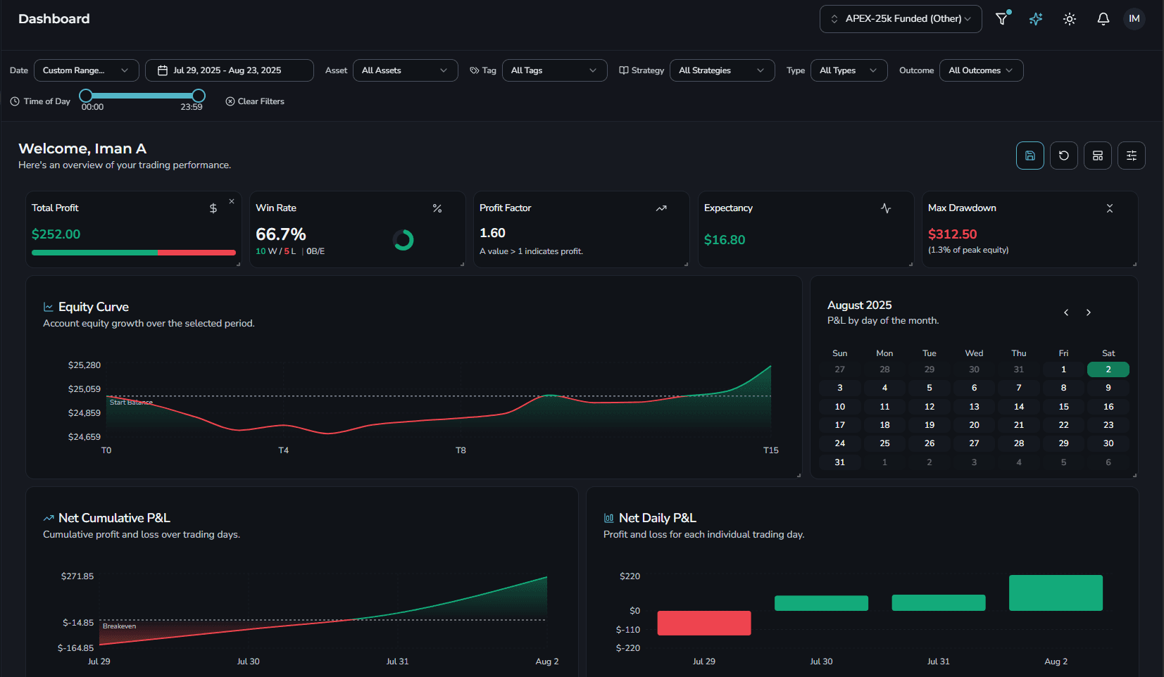 Dashboard View